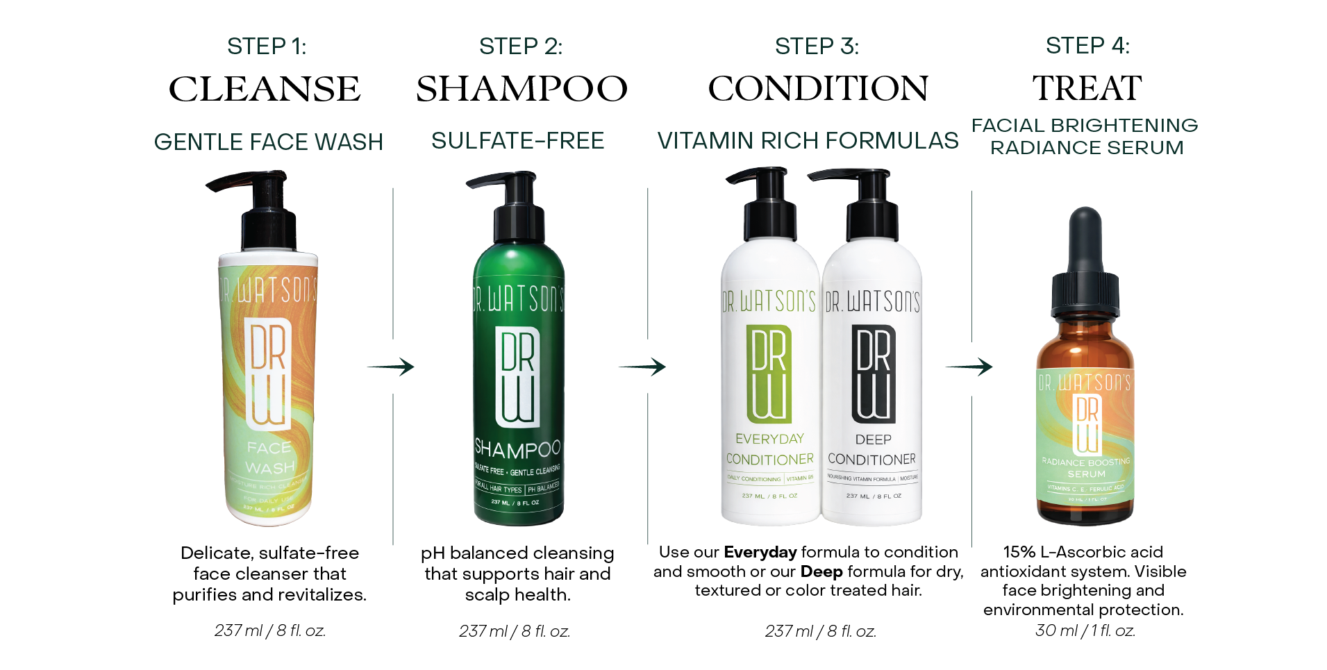 Dr. Watson's | Face Flow Glow System